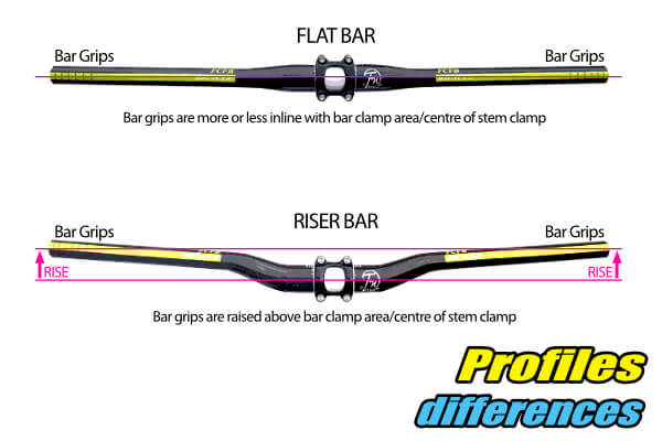 mountain bike handlebars types