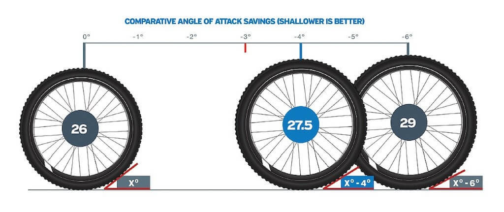 different mountain bike wheel sizes